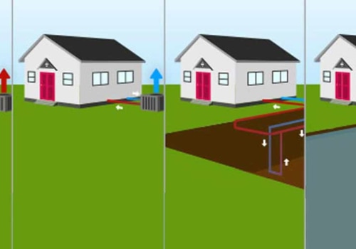 Why is geothermal heating good?